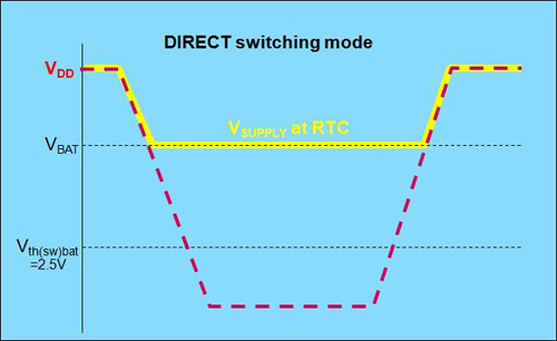 Direct switching mode Direct switching mode